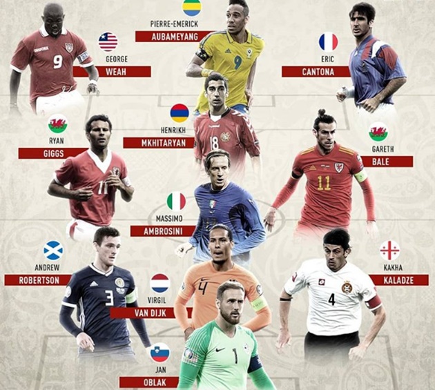 Đội hình chưa dự World Cup - Bóng Đá