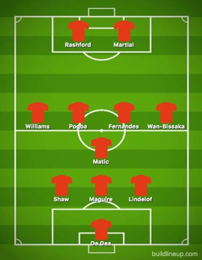 Owen Hargreaves names ideal Man Utd starting XI when everyone is fit - No Scott McTominay - Bóng Đá
