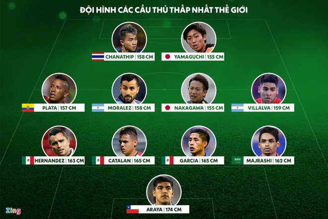 Chanathip vào đội hình tí hon với chiều cao trung bình 1,6 m - Bóng Đá