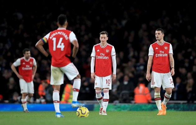 Ảnh tập Arsenal (The Sun) - Bóng Đá