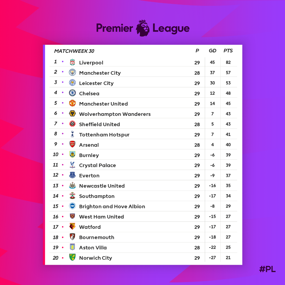 Điều gì xảy ra khi Liverpool được chọn vô địch Premier League? - Bóng Đá