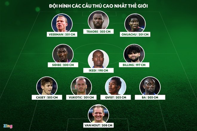 Đội hình 'người khổng lồ' với chiều cao trung bình 2,01 m - Bóng Đá
