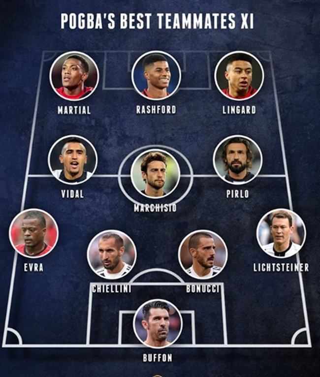 Đội hình tri kỷ của Pogba - Bóng Đá