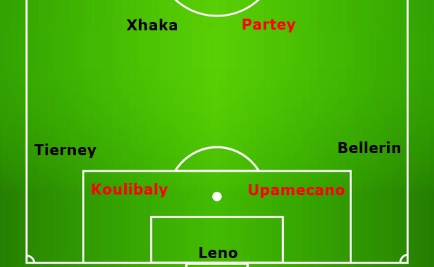 NỘI SOI ARSENAL (P2): Trung tuyến bất ổn và 50 triệu cho kẻ hạ sát Liverpool - Bóng Đá