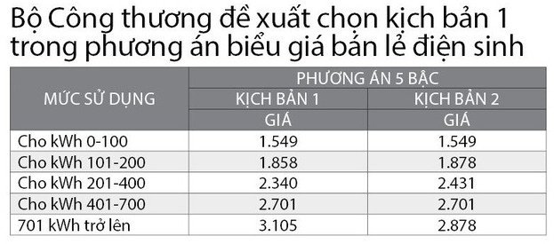 Cả tuần đi kiểm tra ghi chỉ số, hóa đơn tiền điện - Ảnh 2. Cả tuần đi kiểm tra ghi chỉ số, hóa đơn tiền điện - Ảnh 2.