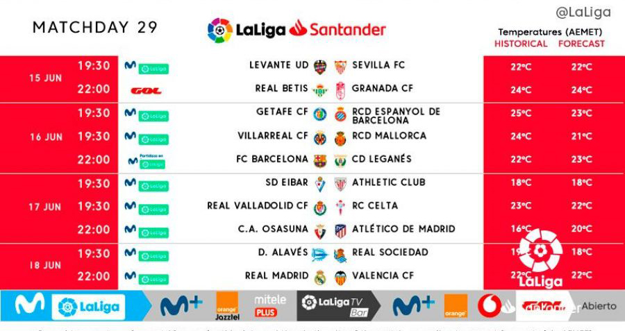 bóng đá, bong da, la liga, bóng đá tây ban nha, bóng đá hôm nay, covid-19, barcelona, real madrid, atletico madrid