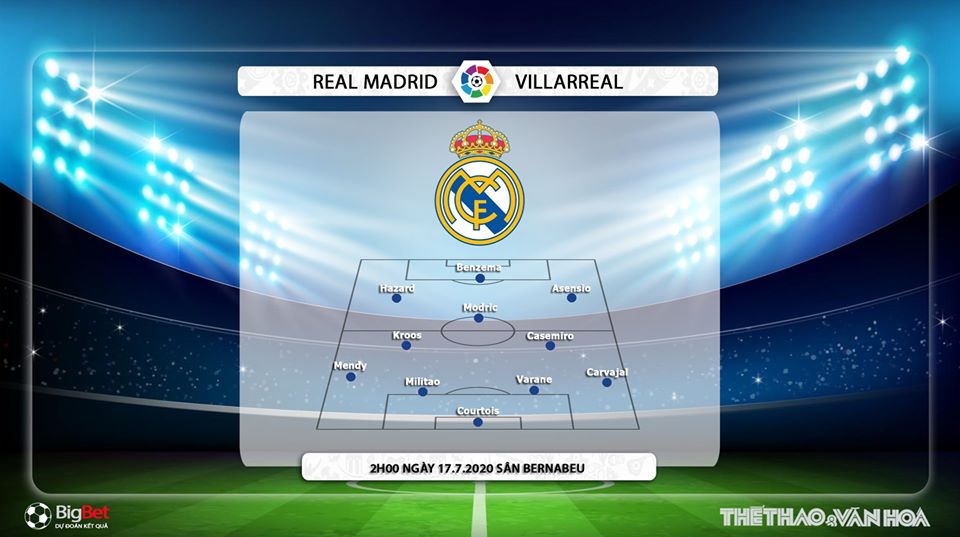 Real Madrid vs Villarreal, Real Madrid, Villarreal, soi kèo, kèo bóng đá, trực tiếp bóng đá, nhận định, dự đoán, soi kèo Real Madrid vs Villarreal